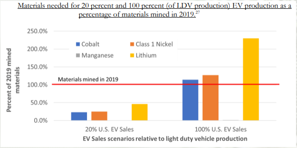 Materials Chart_White