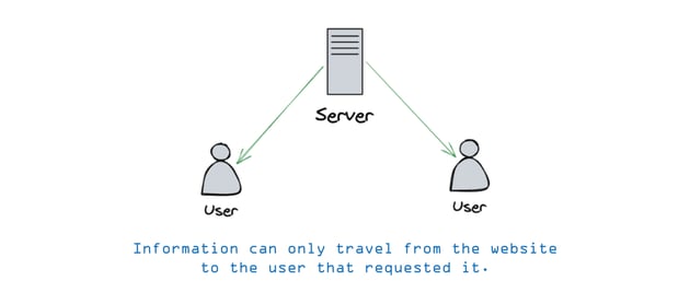 web-1.0-3