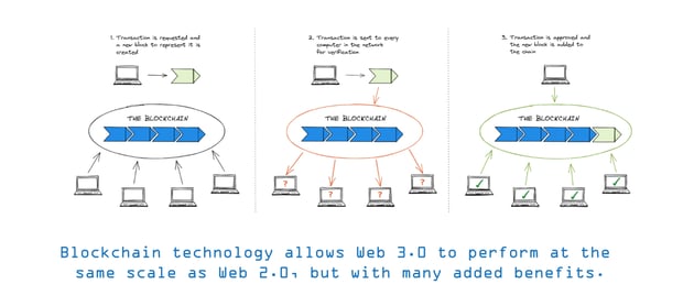 web-3-block-1